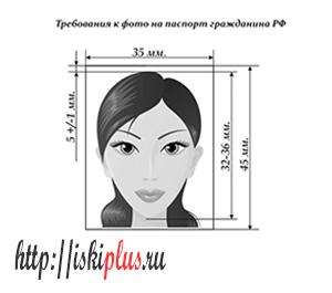 Фотография на паспорт гражданина РФ